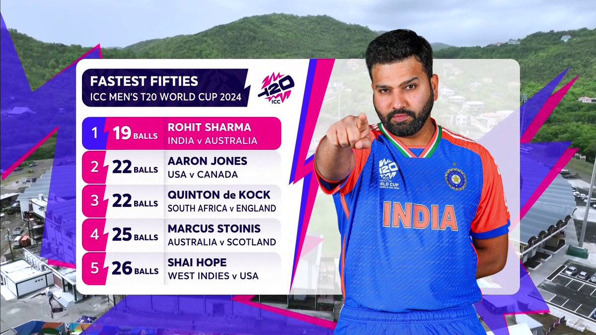 IND vs AUS, T20 World Cup 2024 - Rohit Sharma Records