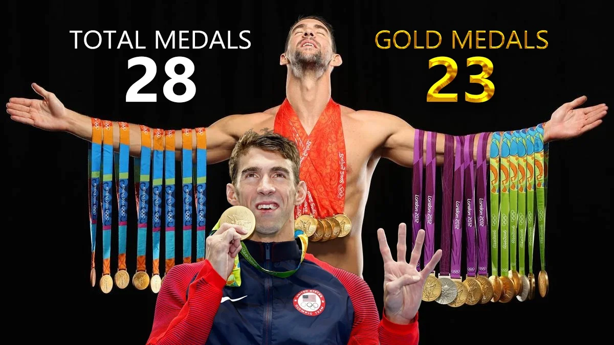 Olympics Gold Medal: ओलंपिक इतिहास में सबसे ज्यादा गोल्ड मेडल जीतने वाले खिलाड़ी कौन हैं, इस एथलीट के नाम दर्ज है वर्ल्ड रिकॉर्ड, देखें पूरी लिस्ट