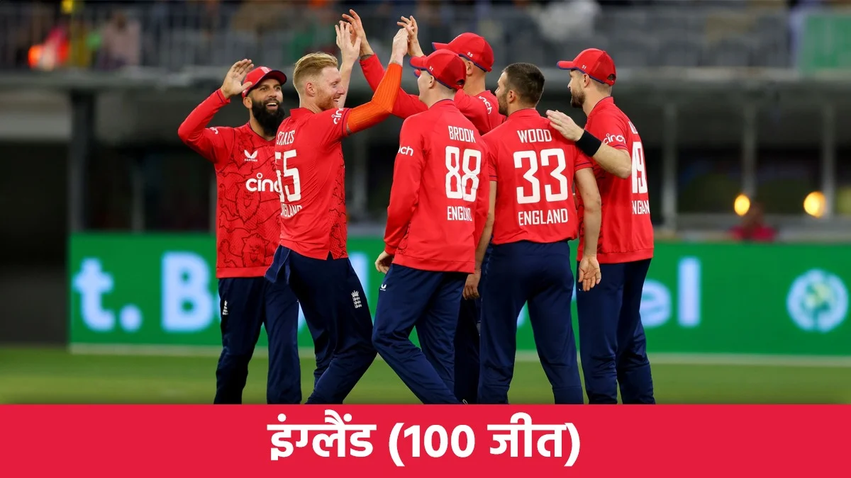 Top 10 teams with most wins in T20I cricket
