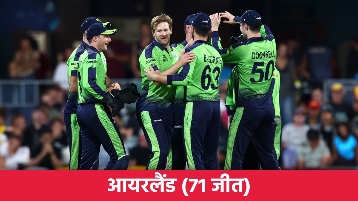 Top 10 teams with most wins in T20I cricket