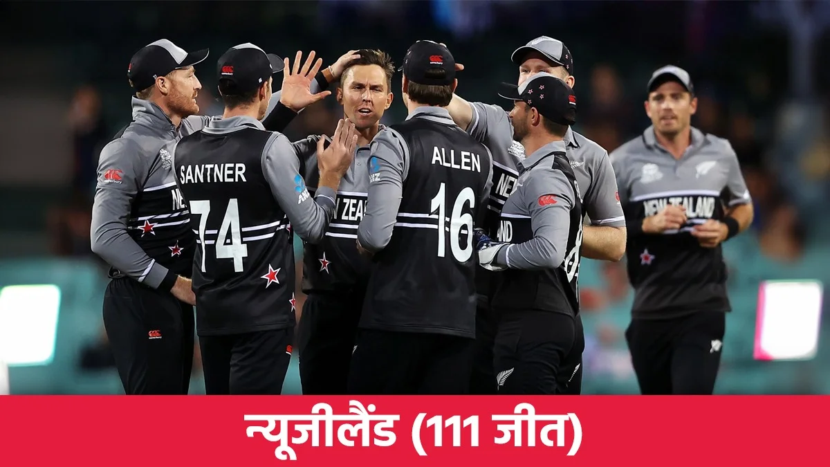 Top 10 teams with most wins in T20I cricket