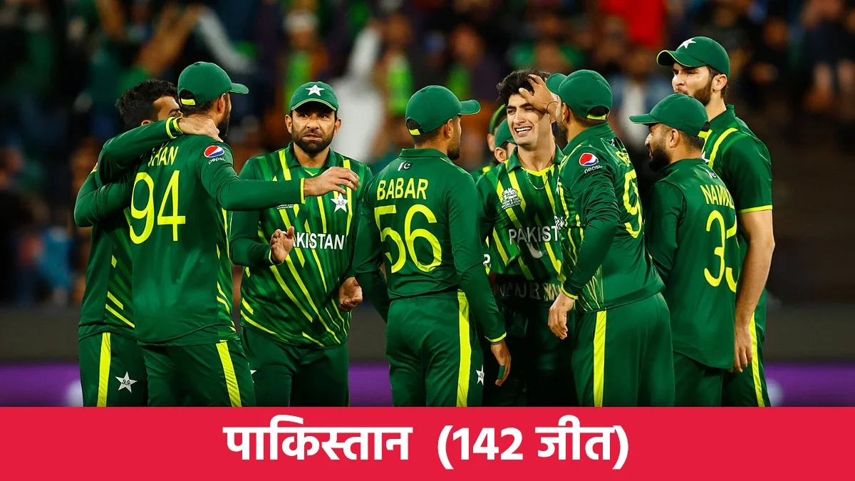 Top 10 teams with most wins in T20I cricket