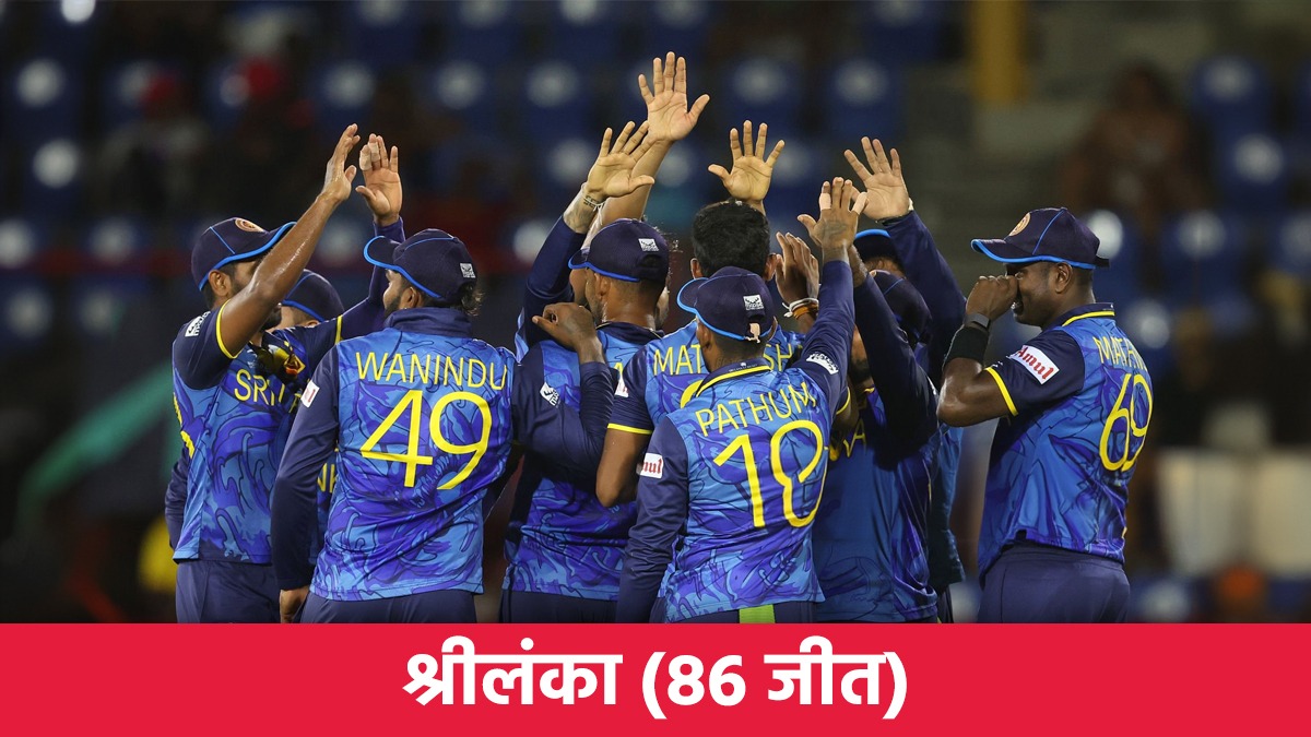 Top 10 teams with most wins in T20I cricket