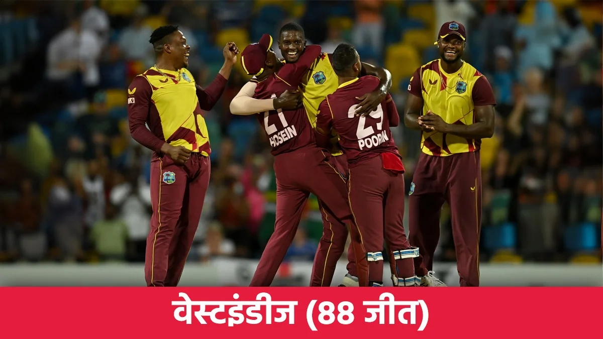 Top 10 teams with most wins in T20I cricket