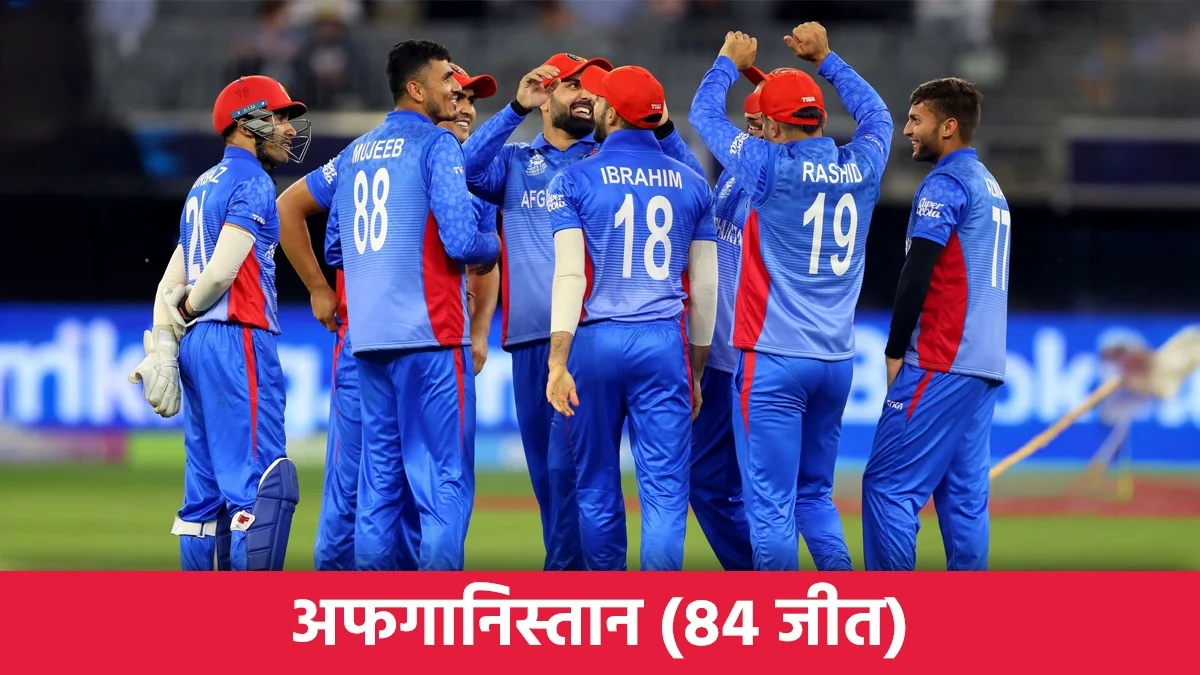 Top 10 teams with most wins in T20I cricket