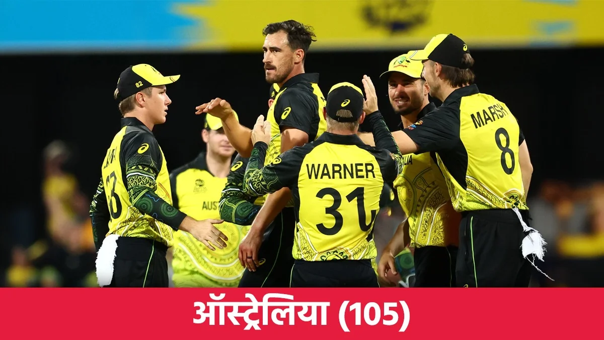 Top 10 teams with most wins in T20I cricket