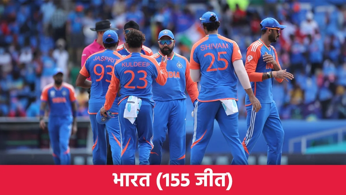 Top 10 teams with most wins in T20I cricket
