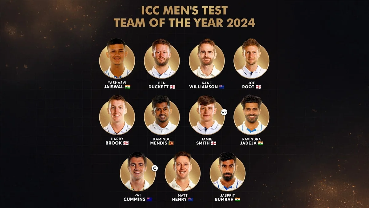 ICC Test Team 2024