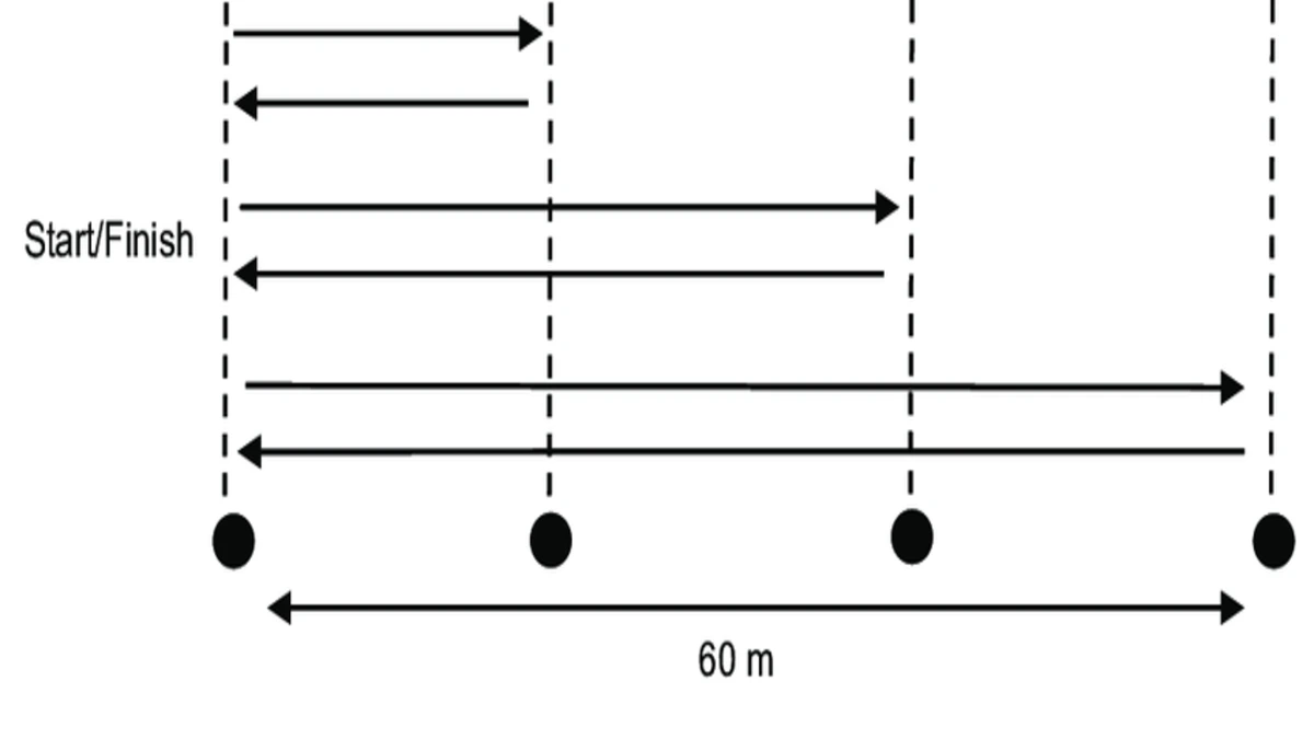 1200-m shuttle (The Bronco) test configuration