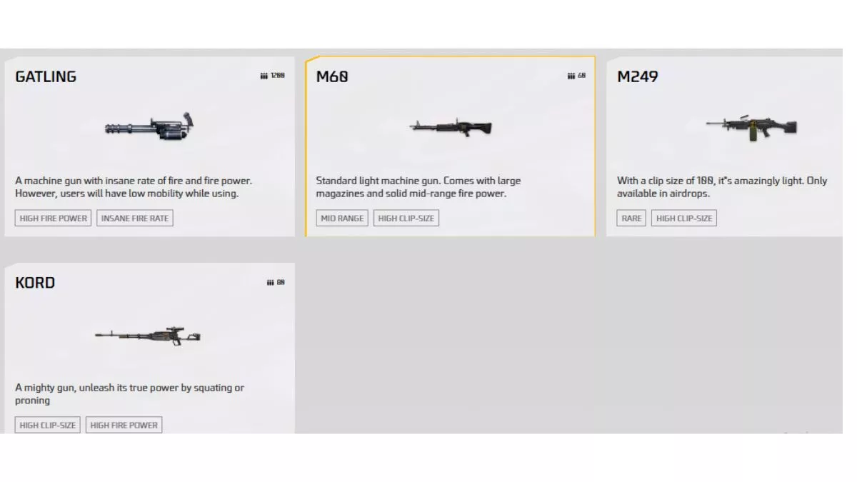 Free Fire के फेमस मशीन गन्स Famous Guns of Free Fire
