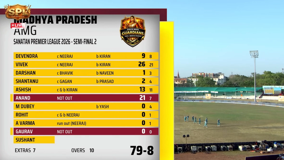 Sanatan Premier League 2026: मध्य प्रदेश अहिल्या माता गार्जियंस ने गुजरात को हराकर फाइनल में बनाई जगह, अब राजस्थान से होगा खिताबी मुकाबला