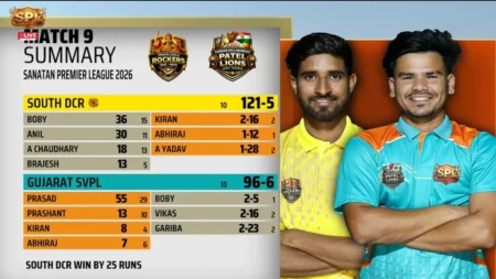 SPL 2026: Andhra Pradesh SDCR vs Gujarat SVPL Match Report