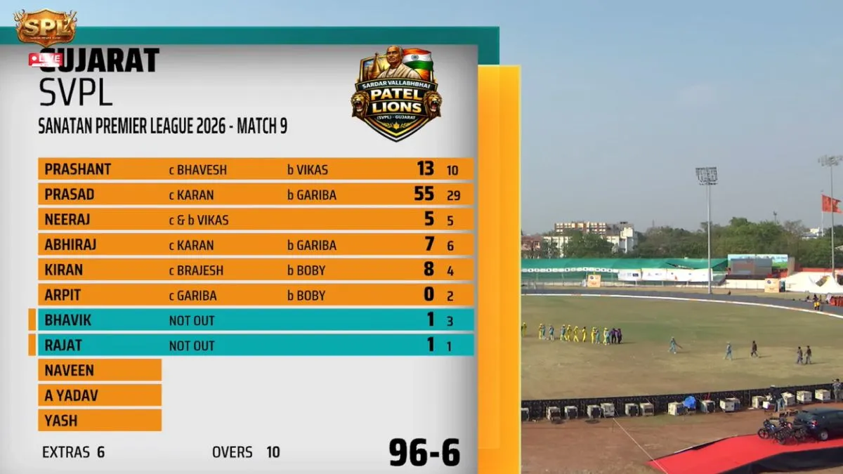 SPL 2026: बॉबी की तूफानी पारी से साउथ द्रविड़ चोल रॉकर्स की जीत, गुजरात सरदार पटेल लायंस 25 रन से हारी SPL 2026: Andhra Pradesh SDCR vs Gujarat SVPL Match Report
