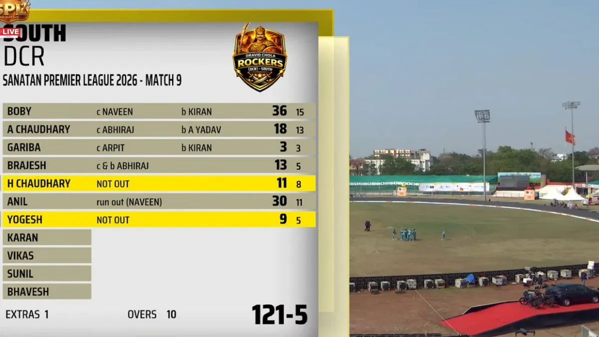 SPL 2026: बॉबी की तूफानी पारी से साउथ द्रविड़ चोल रॉकर्स की जीत, गुजरात सरदार पटेल लायंस 25 रन से हारी SPL 2026: Andhra Pradesh SDCR vs Gujarat SVPL Match Report