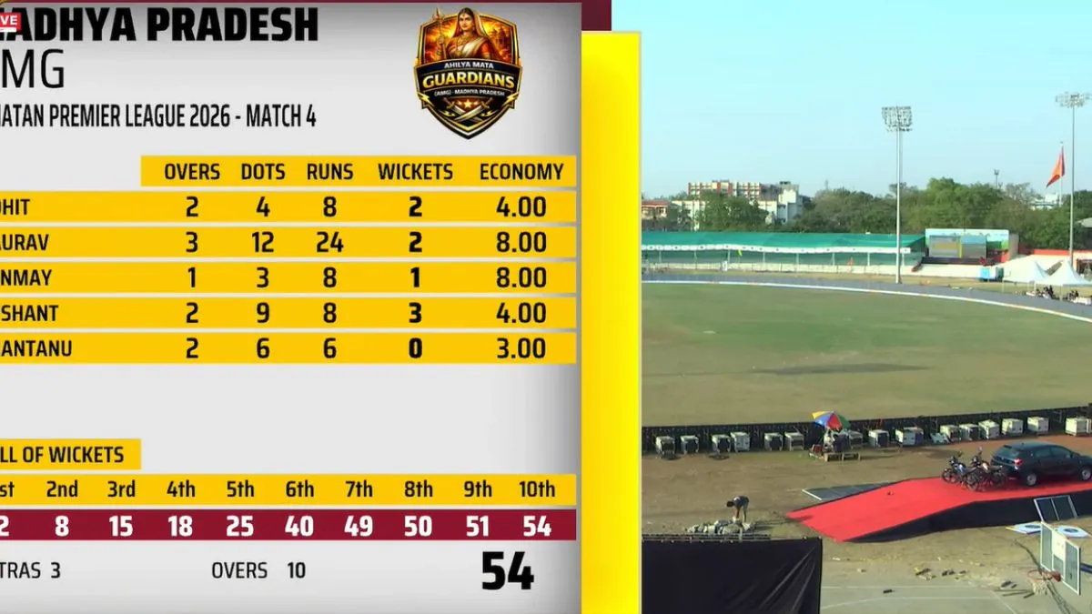 SPL 2026 Delhi IPK vs Madhya Pradesh AMG Match Report