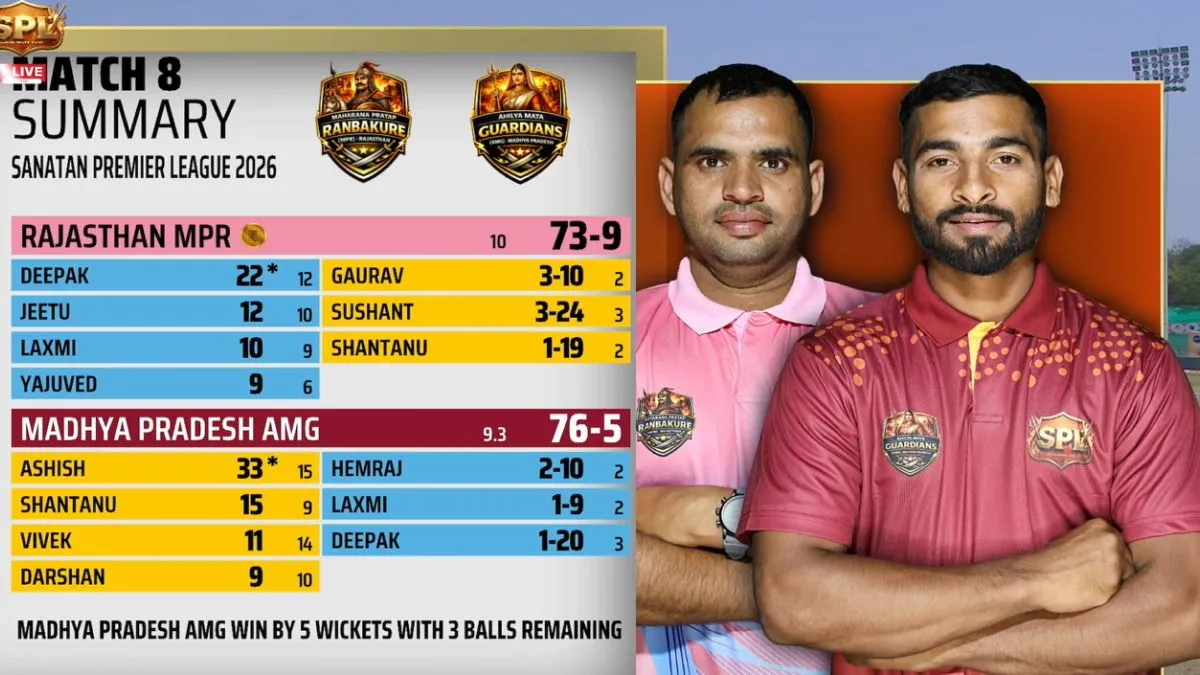 SPL 2026: Rajasthan MPR vs Madhya Pradesh AMP Match Report