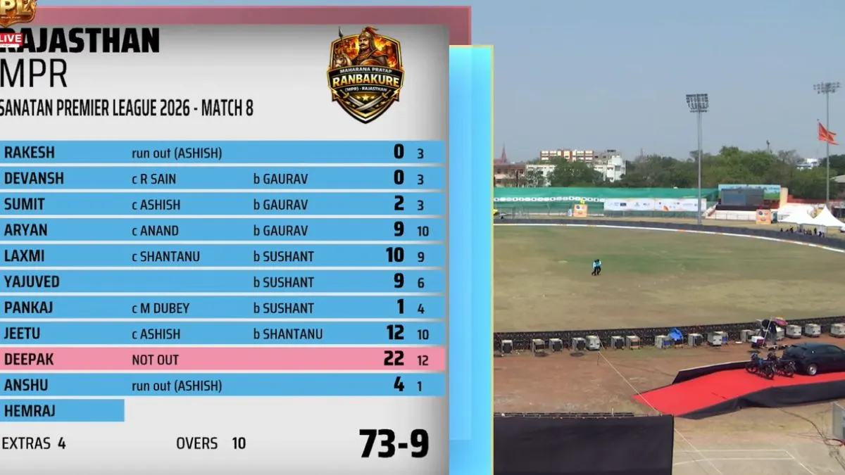 SPL 2026: Rajasthan MPR vs Madhya Pradesh AMP Match Report