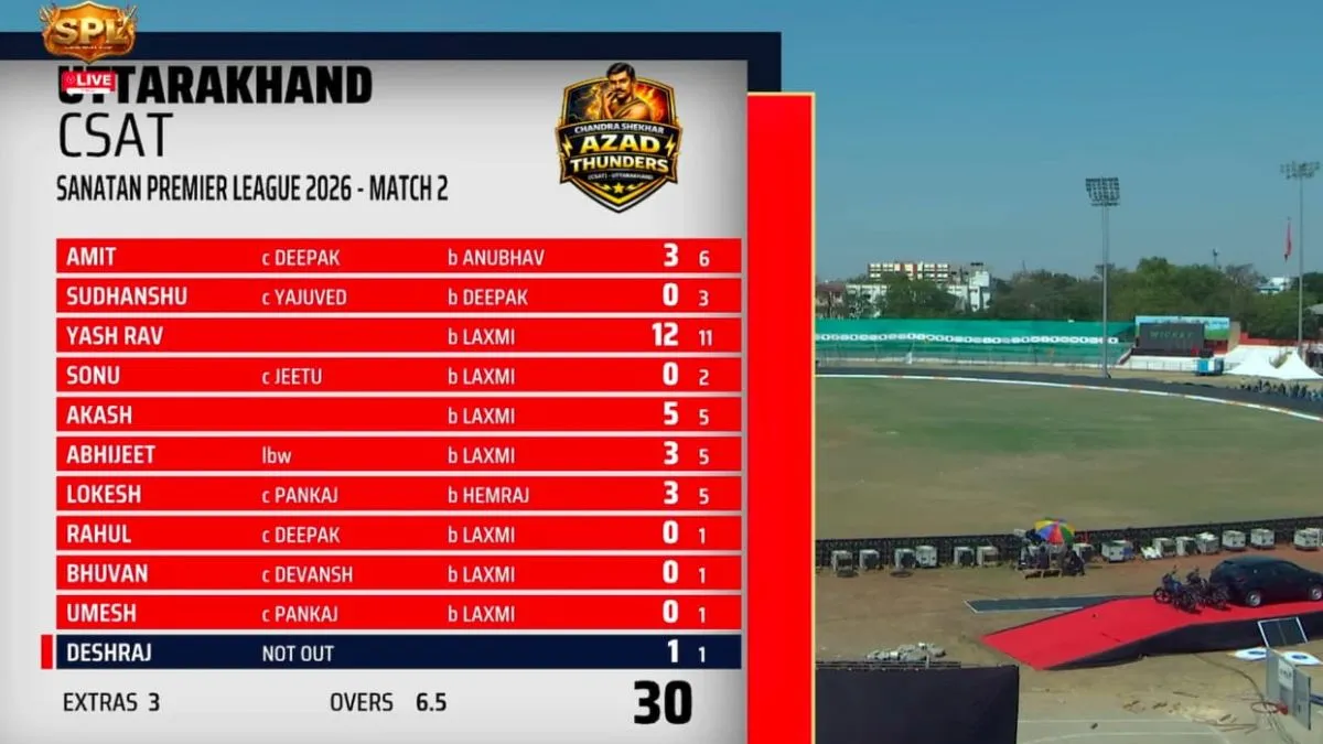 SPL 2026: Rajasthan MPR vs Uttarakhand CST Match Report