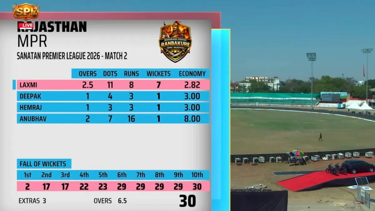 SPL 2026: Rajasthan MPR vs Uttarakhand CST Match Report