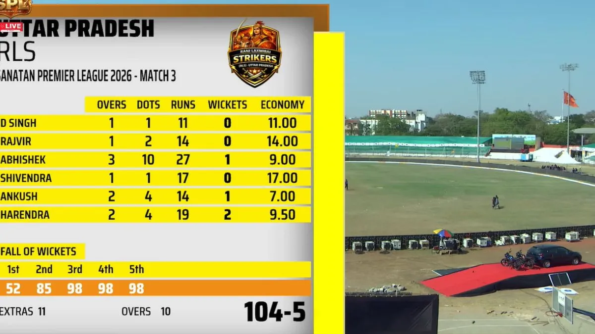 SPL 2026: Uttar Pradesh RLS MPR vs Gujarat SVPL Match Report