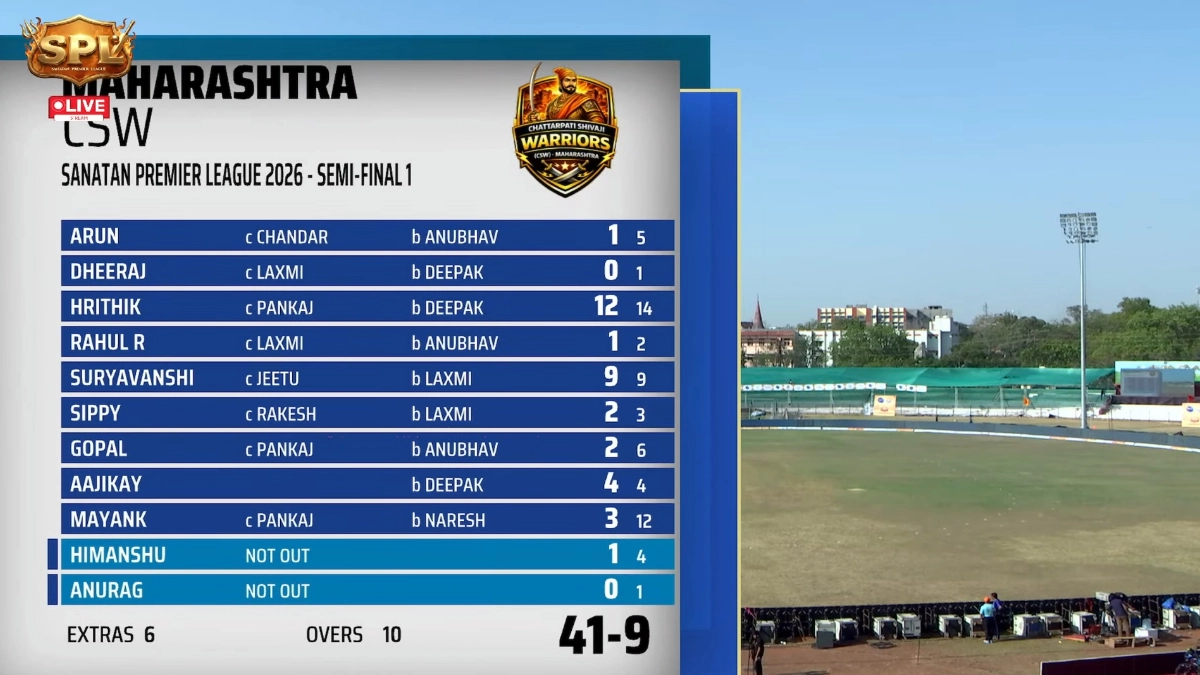 Sanatan Premier League 2026: राजस्थान महाराणा प्रताप राणबांकुरे ने फाइनल में बनाई जगह, सेमीफाइनल में महाराष्ट्र को 38 रनों से हराया