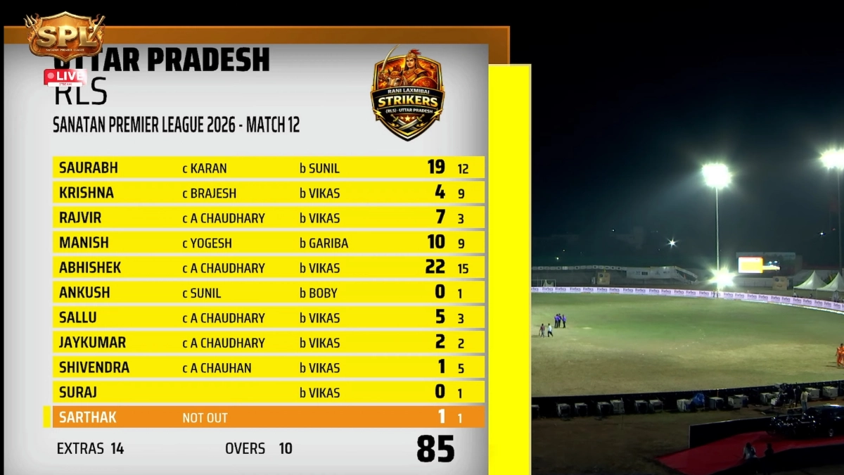 Sanatan Premier League 2026: विकास सोनकर के 7 विकेट के बावजूद साउथ द्रविड़ चोल रॉकर्स को मिली हार, उत्तर प्रदेश रानी लक्ष्मीबाई स्ट्राइकर्स ने 85 रन किया डिफेंड
