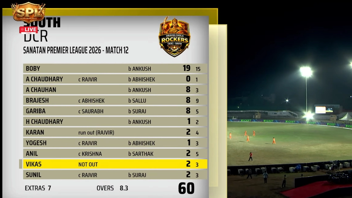 Sanatan Premier League 2026: विकास सोनकर के 7 विकेट के बावजूद साउथ द्रविड़ चोल रॉकर्स को मिली हार, उत्तर प्रदेश रानी लक्ष्मीबाई स्ट्राइकर्स ने 85 रन किया डिफेंड