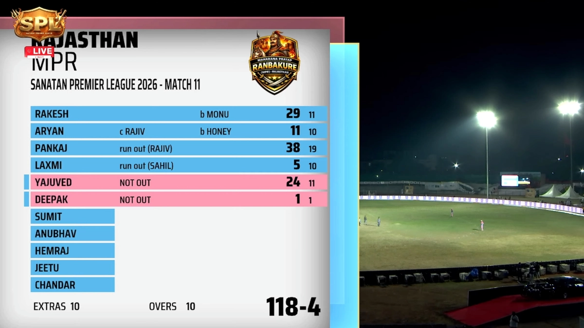 Sanatan Premiere League 2026: महाराणा प्रताप रणबांकुरे ने दिल्ली को 24 रनों से हराया, पंकज कुमार रहे हीरो